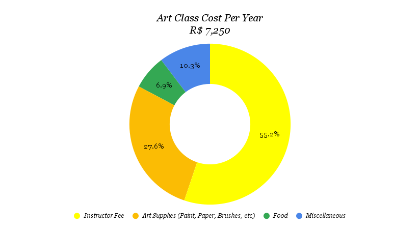 Annual Program Cost: Girl's Empowerment